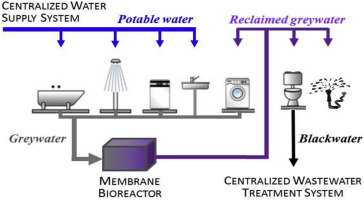 water-systems
